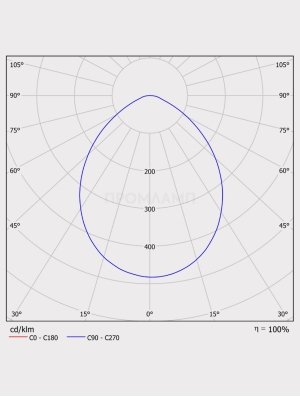Диаграмма КСС светильника ДВО 07-18-850-Д110